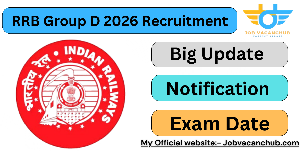 RRB Group D 2026