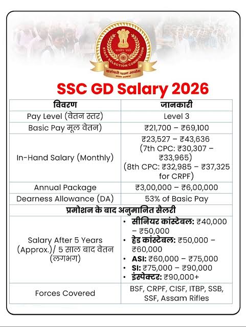 SSC GD CONSTABLE SLLARY
